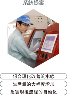 System Proposal